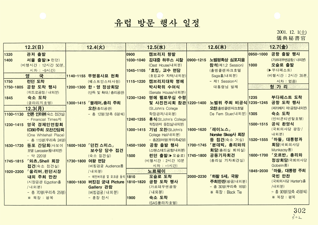 김대중 대통령 유럽 순방 행사 일정